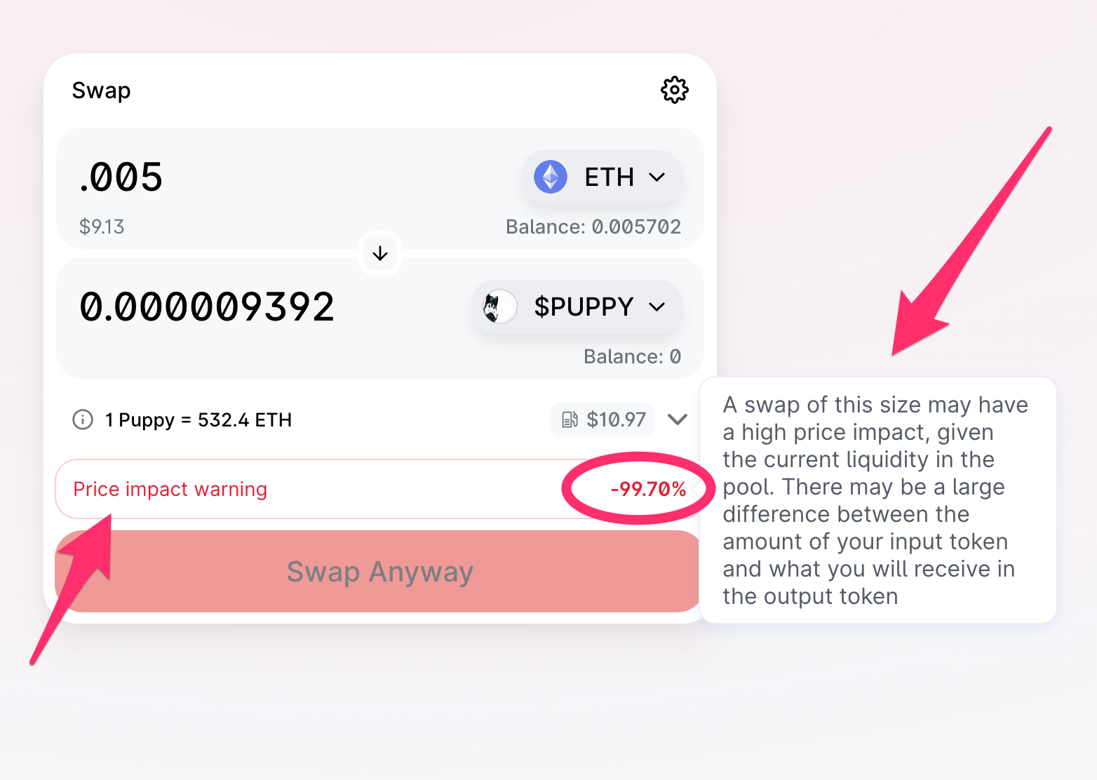 What Is Price Impact Uniswap Labs