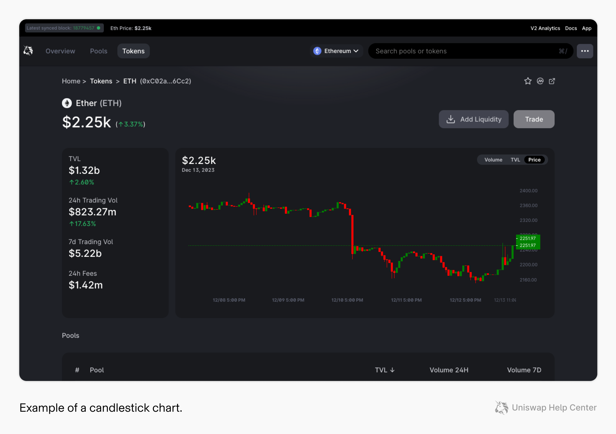 How to read a candle stick chart Uniswap Labs