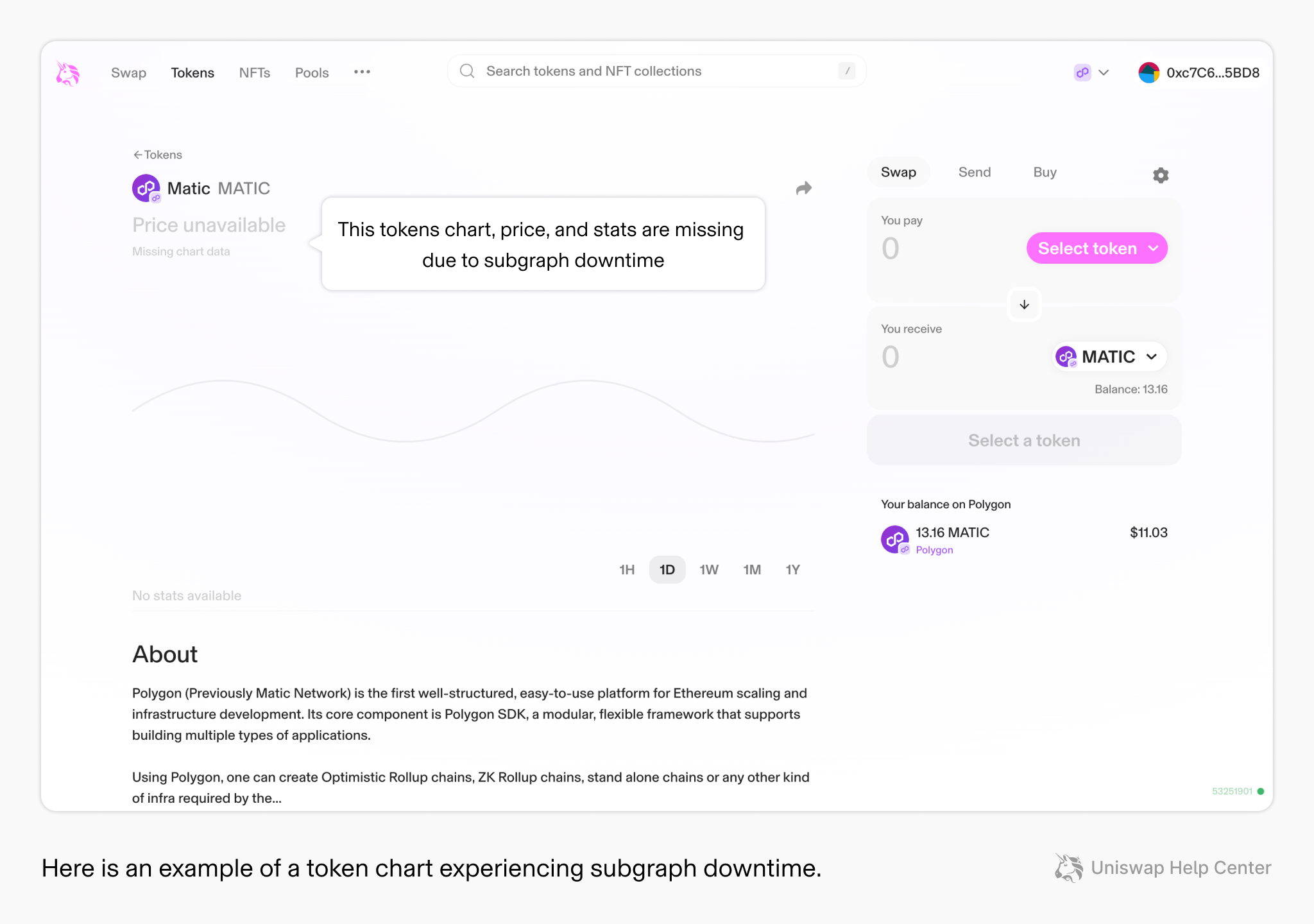 Subgraph downtime – Uniswap Labs
