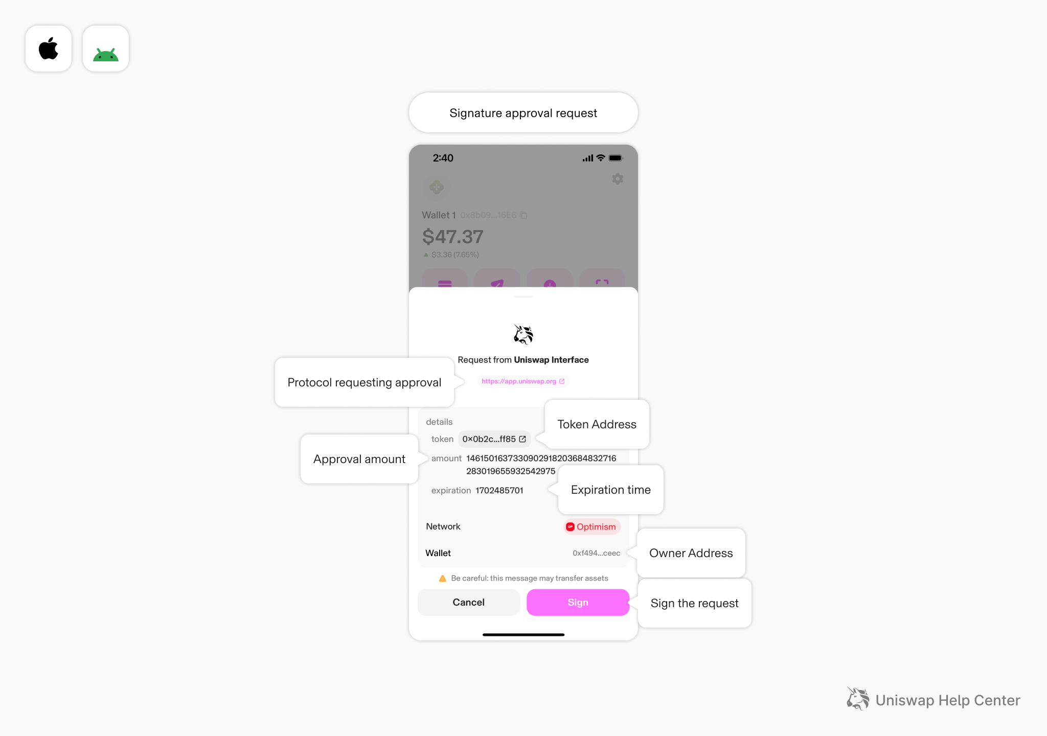 Crypto Wallet Signature Scams – Uniswap Labs