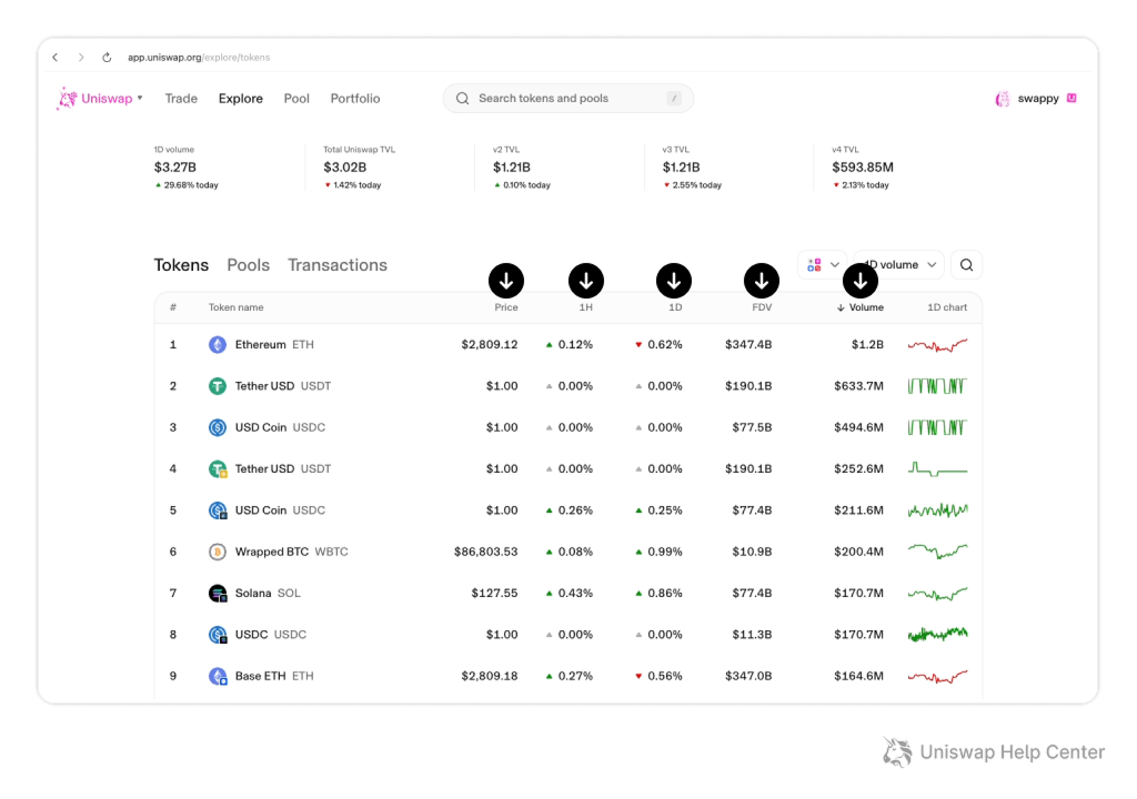w_explore_tokens_metrics_highlighted.png